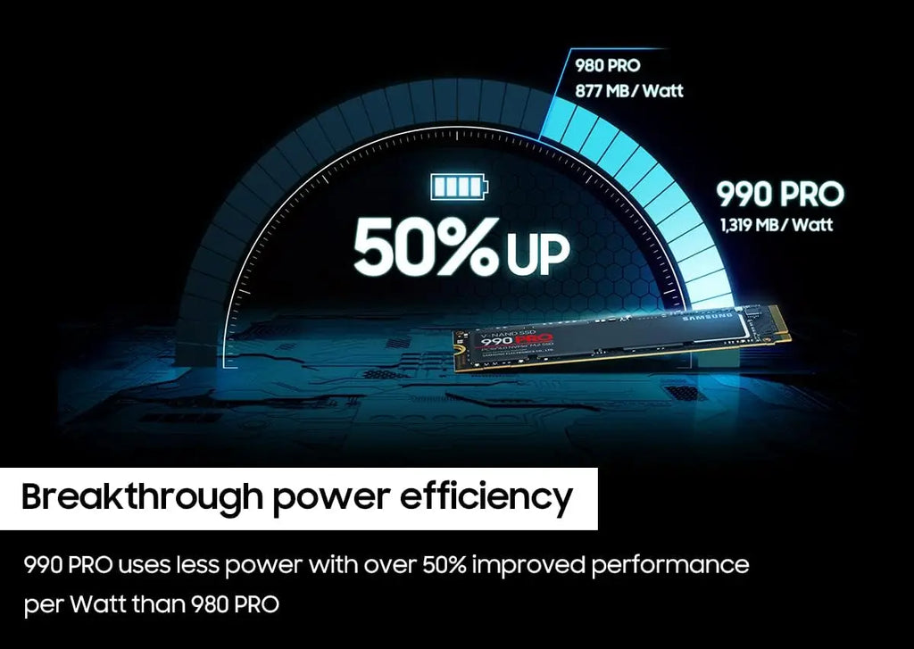 SAMSUNG 990 PRO SSD 4TB PCIe 4.0 M.2 2280 Internal Solid State Hard Drive for High End Computing Gaming Heavy Duty Workstation