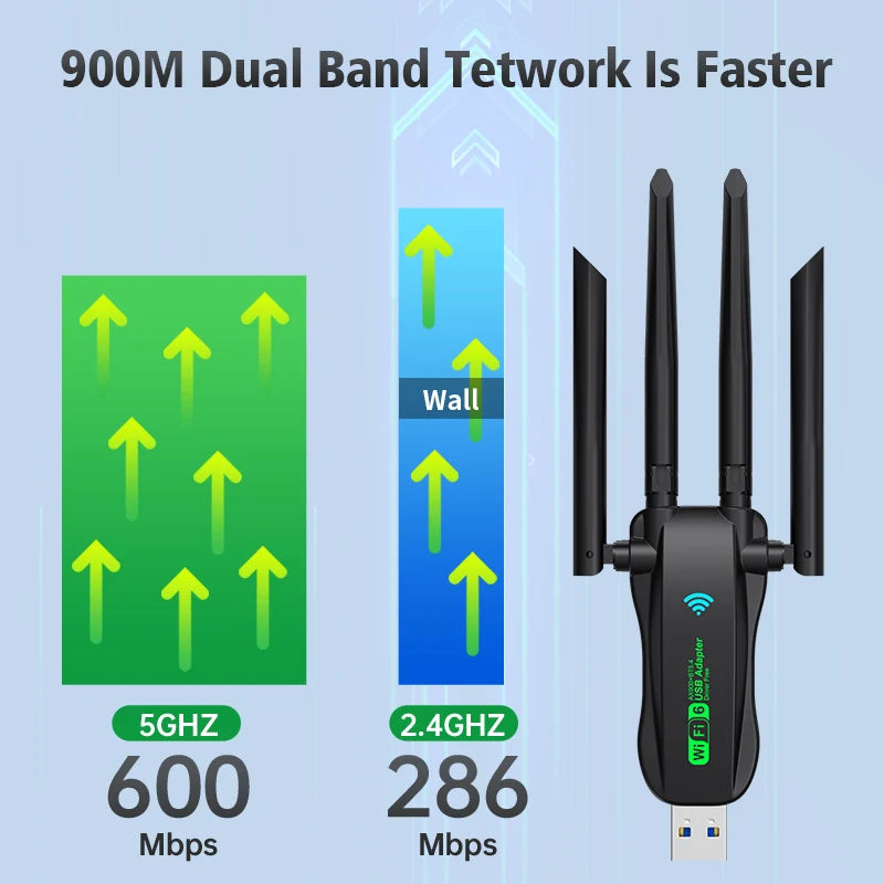 VAORLO WiFi 6 AX900 USB 3.0 Adapter + Bluetooth 5.4 | Gamers Point Bahrain